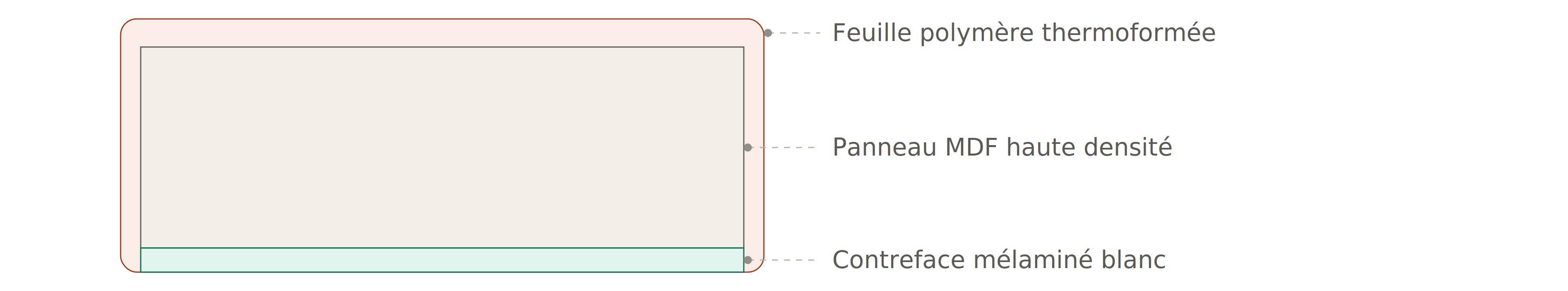 façade polymère
